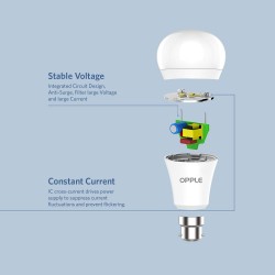 OPPLE LED Light Bulb B22 Base,14W (120-Watt Equivalent)- 1500 Lumen, 6500-Kelvin