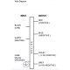 PHILIPS Xitanium 100W 0.7A 1-10V Dim LED Driver