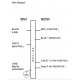 PHILIPS Xitanium 150W 0.7A 1-10V Dim 240V LED Driver